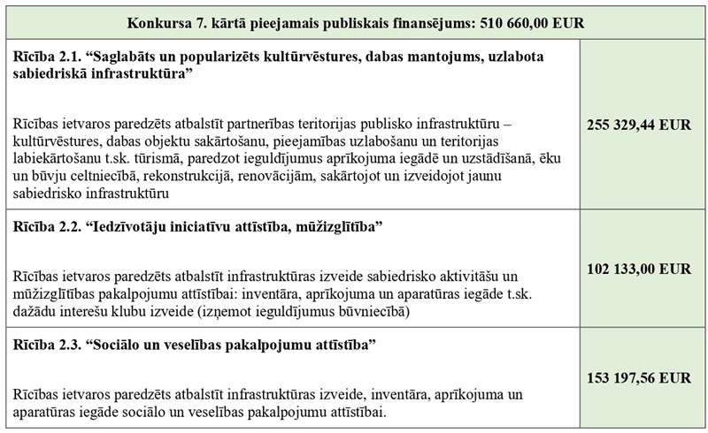 7.karta finansejums page 0001 800 x 490