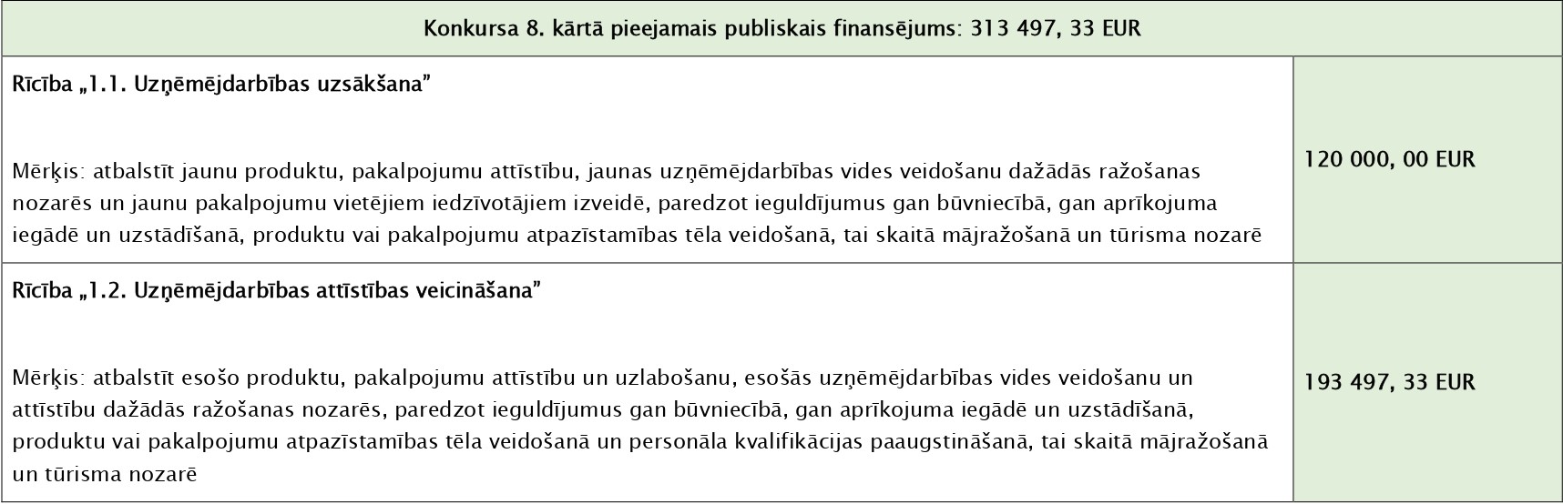 8.karta finansejums